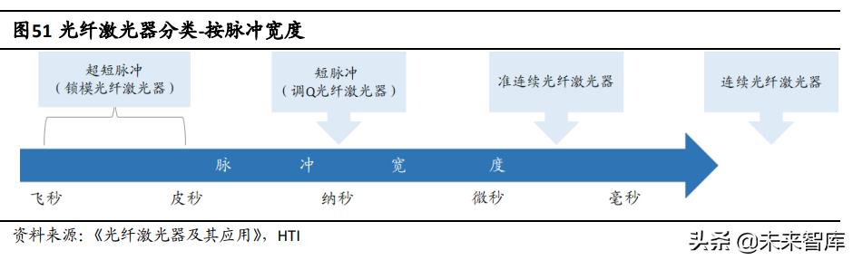 半导体激光芯片国产替代专题研究:光纤激光器芯片进入加速期