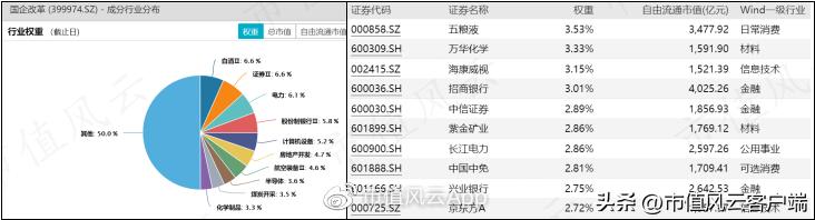 如何搭上*特中**估列车？货比三家，“国企改革指数基金”大盘点