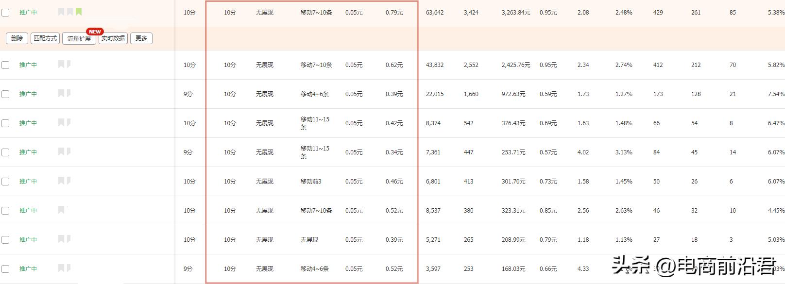 淘宝卖家提升流量技巧有哪些方法,淘宝流量下滑怎么补救实操