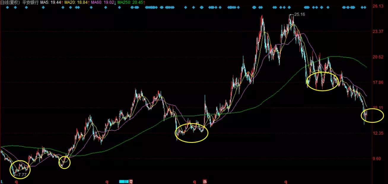 长线存股最佳方法,每日分享股票操作方法