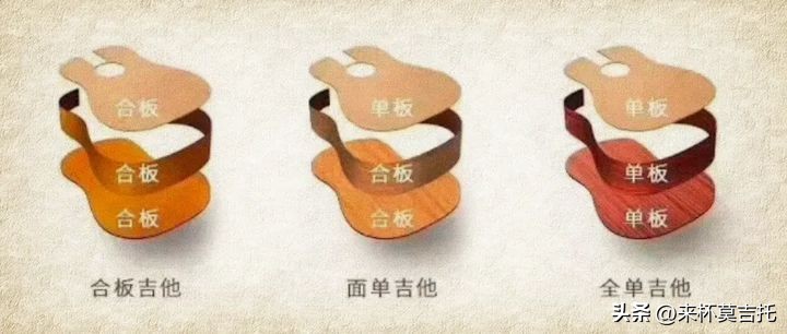 吉他挑选初学者2000左右价位,最实用的入门吉他购买建议价格篇