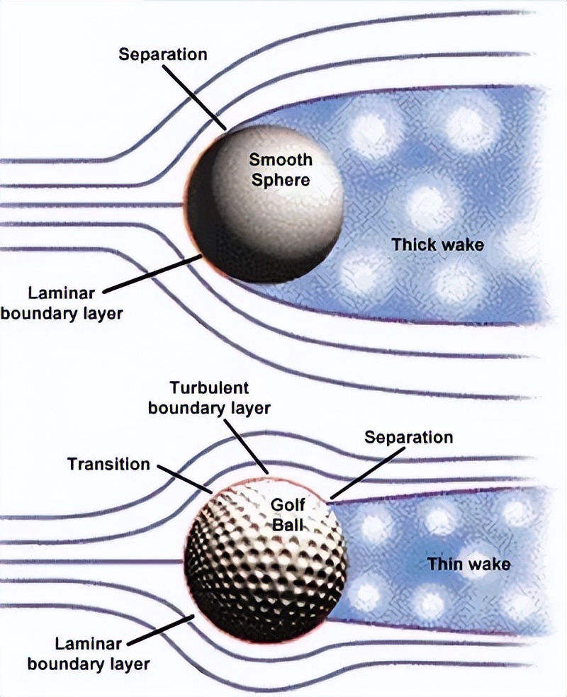 球类运动最难的球,球类运动都有什么球