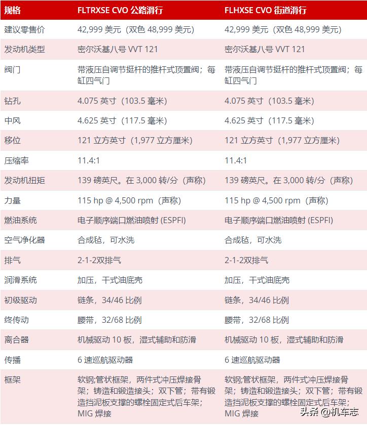 哈雷全新cvo公路滑翔,2022哈雷cvo公路滑翔图片