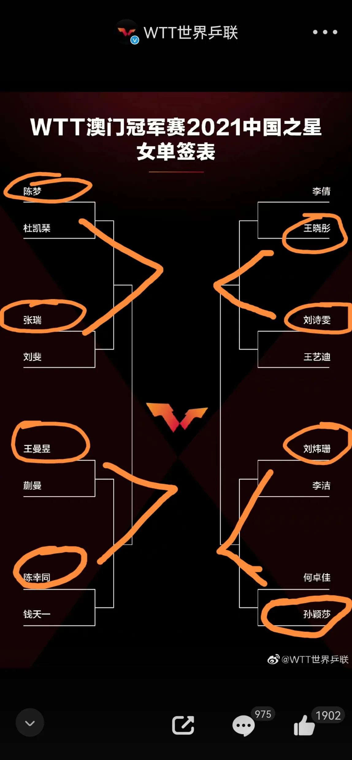 2023wtt澳门冠军赛第二轮,wtt澳门赛男女八强
