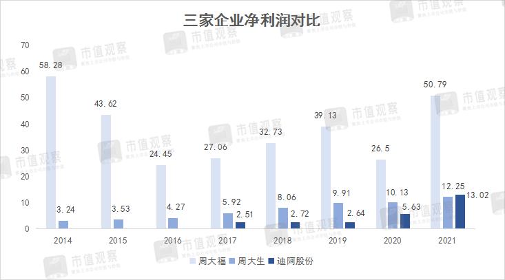 周大福vvs钻石0.81,周大福vs平安