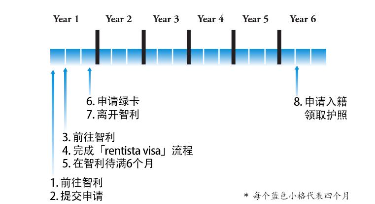 华侨高考加分？养老福利？医疗福利？移民到智利都能满足你