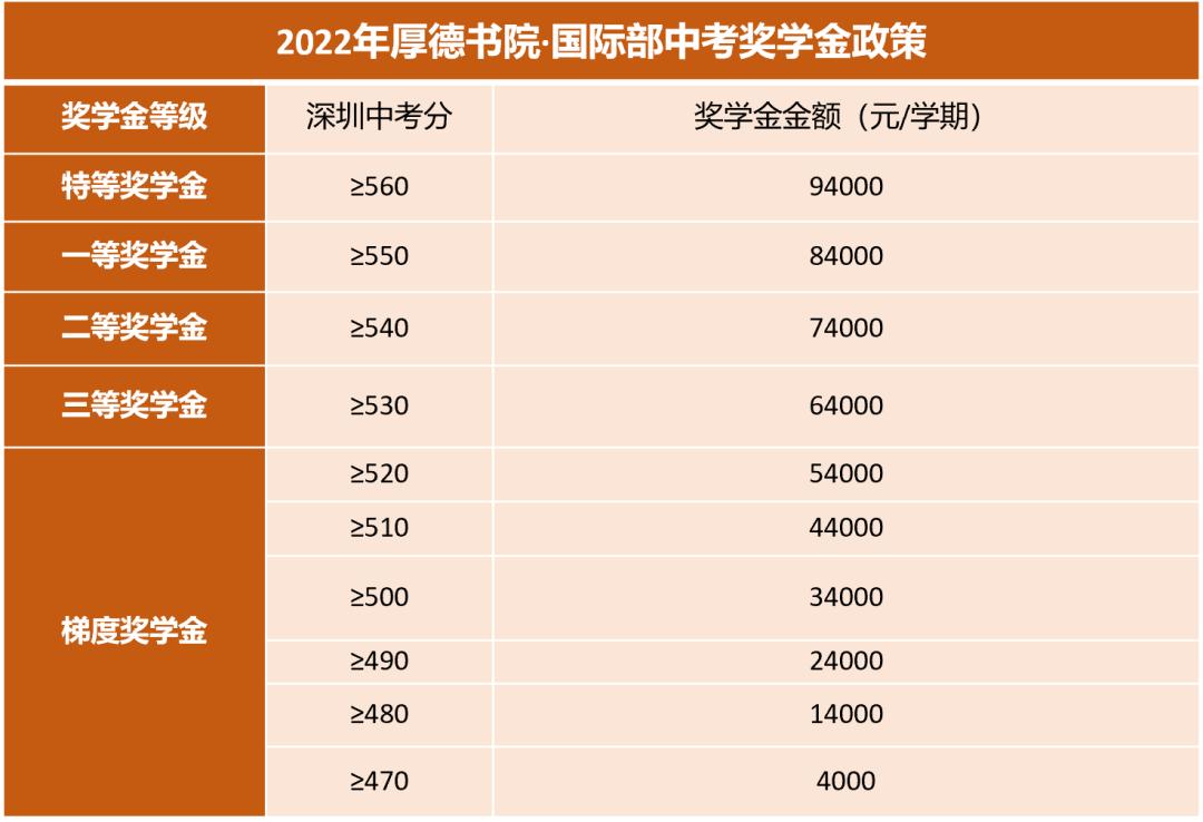 中考普高滑档为什么会没有学籍,中考滑档学生的学籍到哪里了