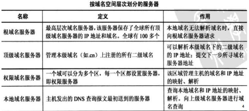 常用应用服务器网络服务模式,网络服务器应用程序视频