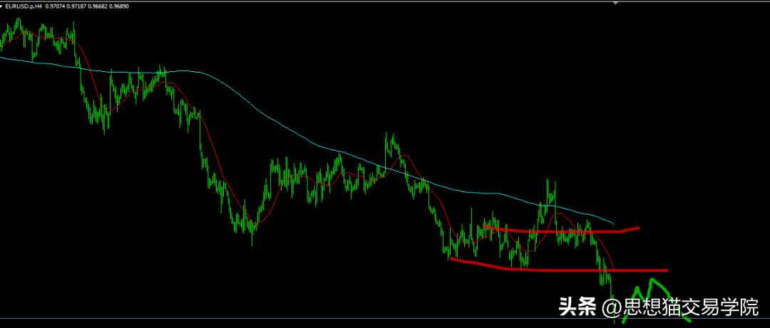 能承受亏多少钱就能赚到多少钱,赚多少是运气亏多少才是水平
