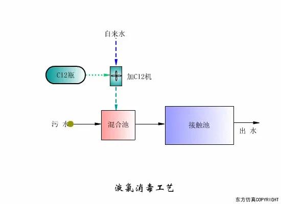 污水处理平板膜运行原理示意图,污水处理厂臭氧原理及注意事项