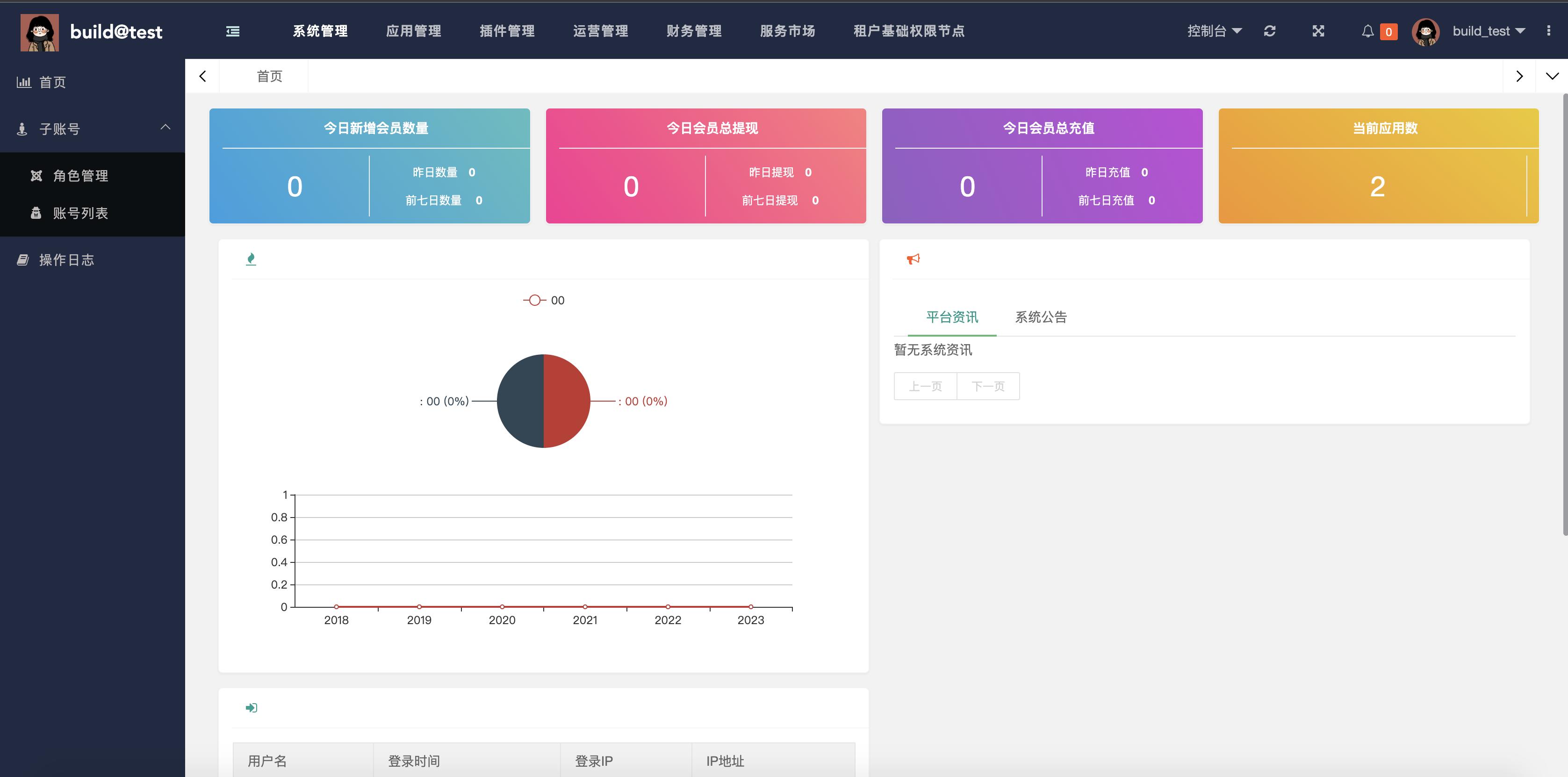 副业私活必备的10个开源项目,适合新手程序员的接私活平台