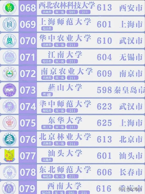 什么是985大学和211大学,一图看懂985大学和211大学的区别