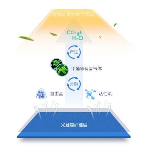 怎么除甲醛新房最快最有效,新房如何除甲醛最快最有效的方法