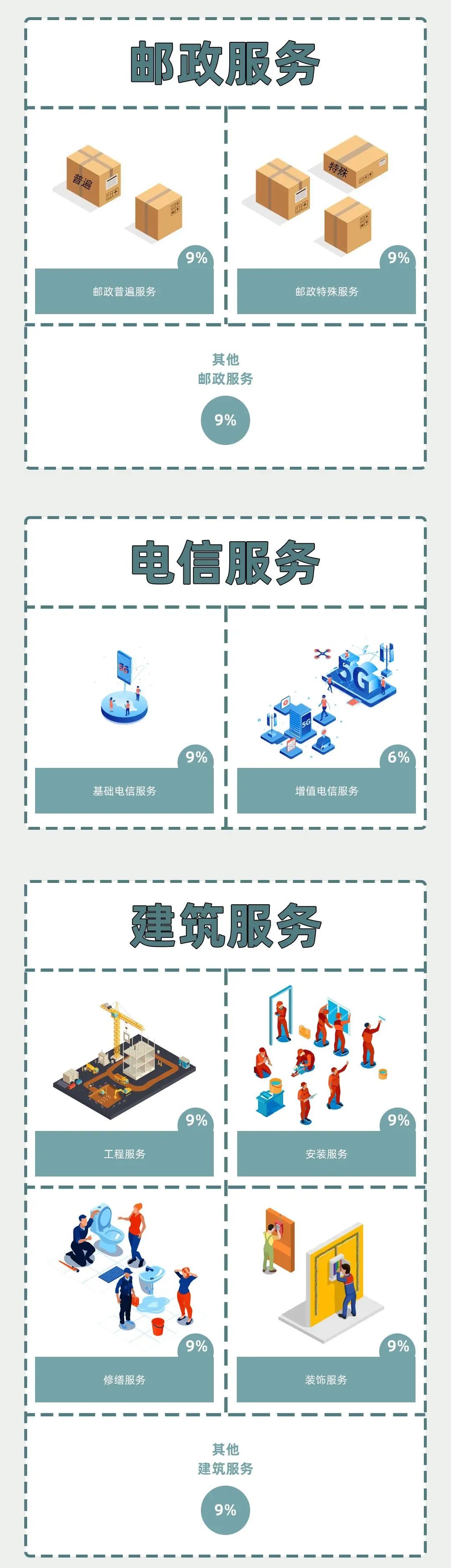 增值税最新通报,当前增值税税率历次调整时间表