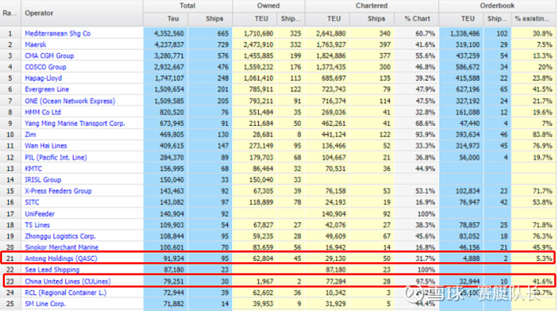 安通控股值得投资吗,安通控股有国际业务吗