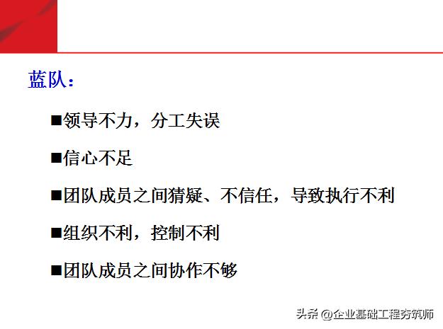团队必修课态度和观念,培养团队意识团队凝聚力