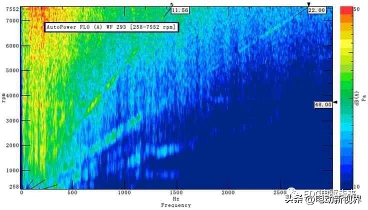 驼峰减速器降噪处理,减速器啸叫优化