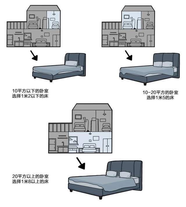 装修室内家具尺寸推荐大全,装修攻略全屋家具37个详细尺寸