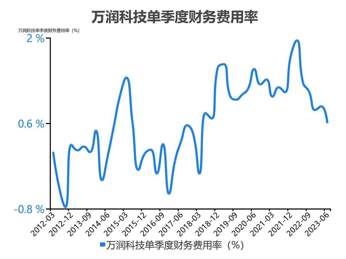 万润科技财务分析报告2018,万润科技一季度净利润4000万
