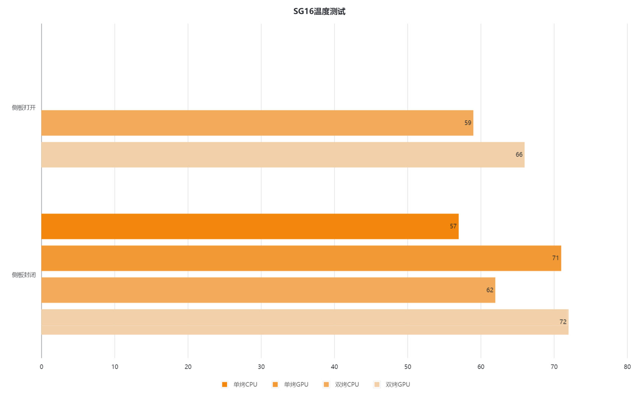 你也可以轻松装的白色ITX小钢炮：银欣SG16装机指南