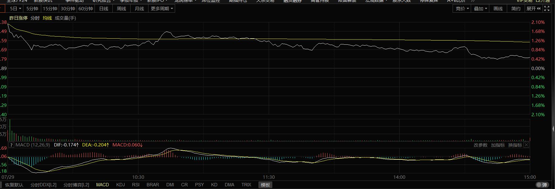 为什么散户不适合龙头战法,熊市龙头战法