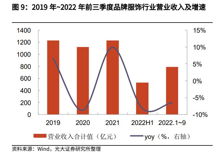 2023年纺织服装市场预测,纺织行业下周预测