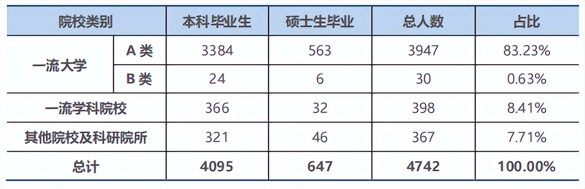 【数据分析】吉大商学院：连续三年大幅扩招？偏好双非财经类院校