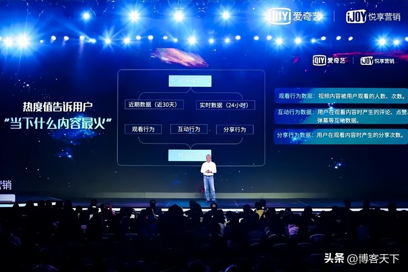 热度破3万有什么剧,爱奇艺热度破100500的剧