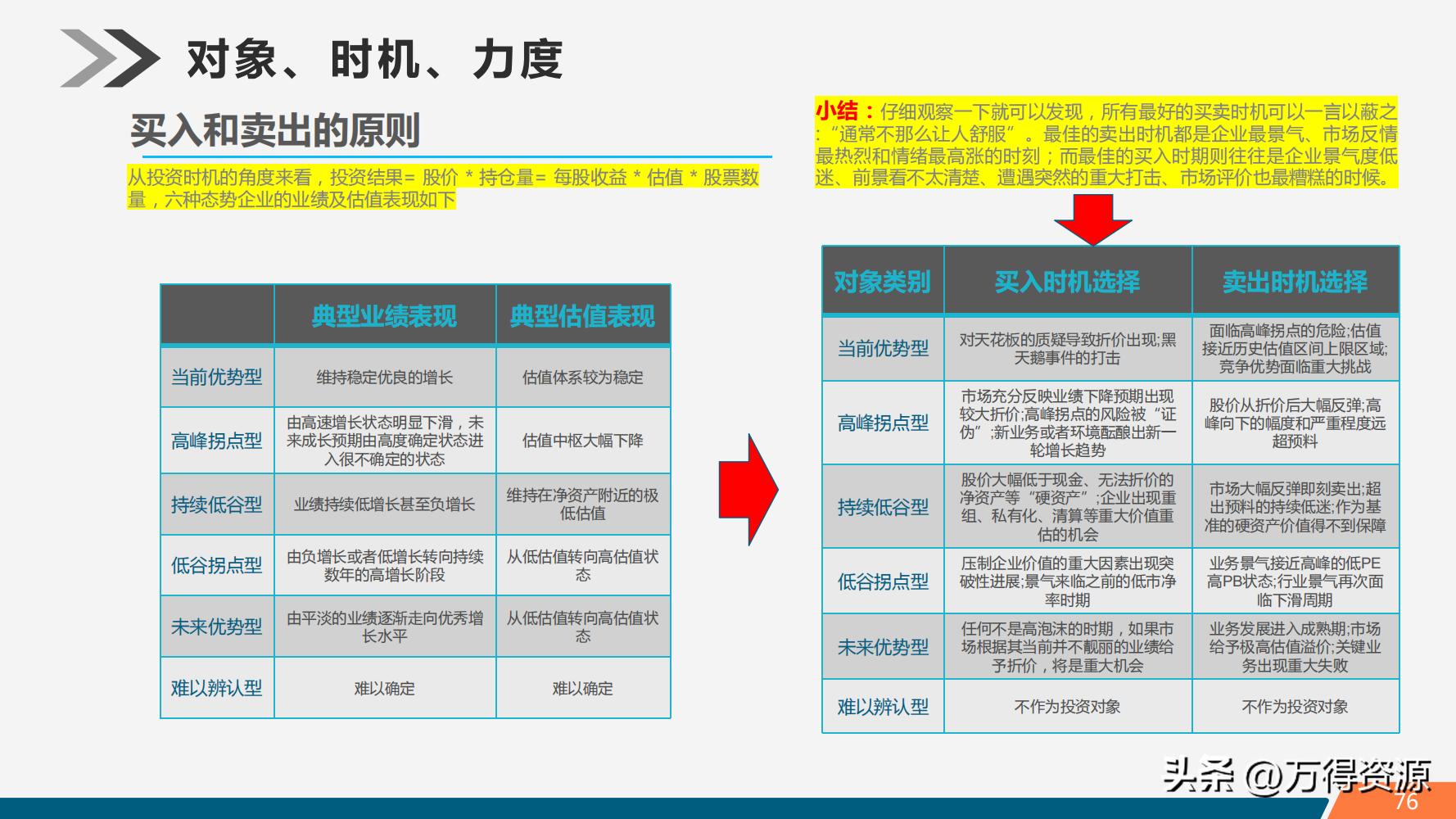 股市学习从入门到精通指标,股市入门常识培训心得体会范文