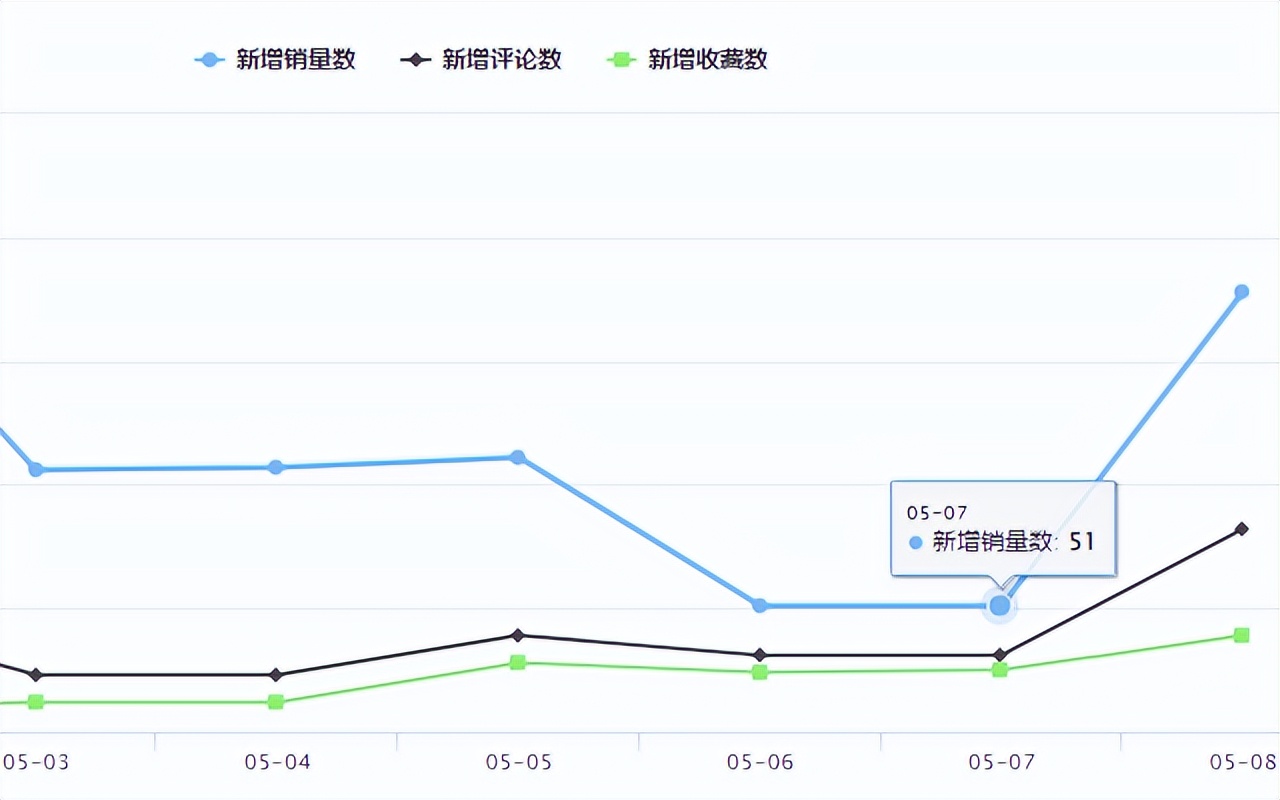 shopee对于特货产品费用分配 (shopee禁止和限制商品政策)