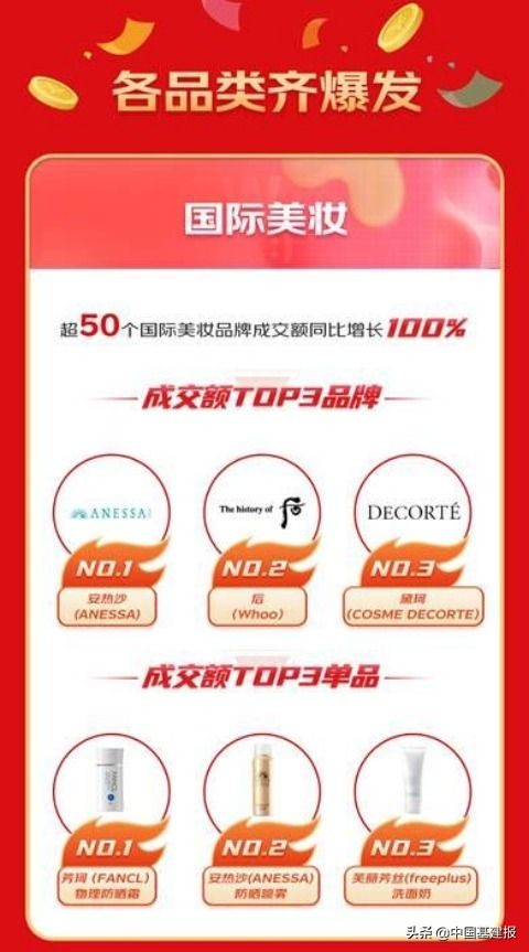 京东618全球年中购物节迎来开门红,京东国际与京东自营跨境免税店