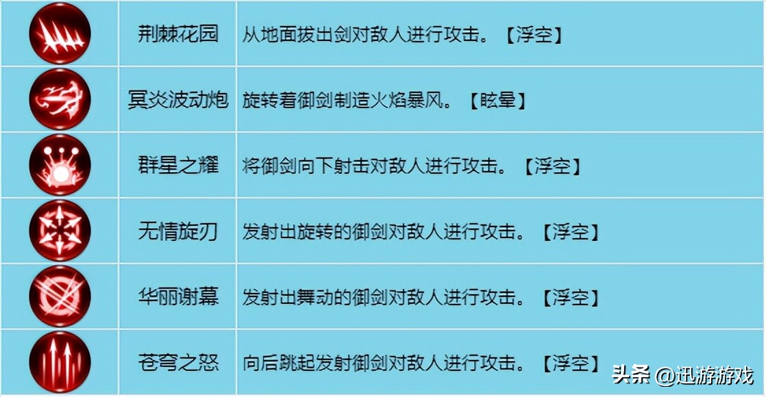 龙之谷手游各职业觉醒技能详解,龙之谷手游版技能介绍攻略