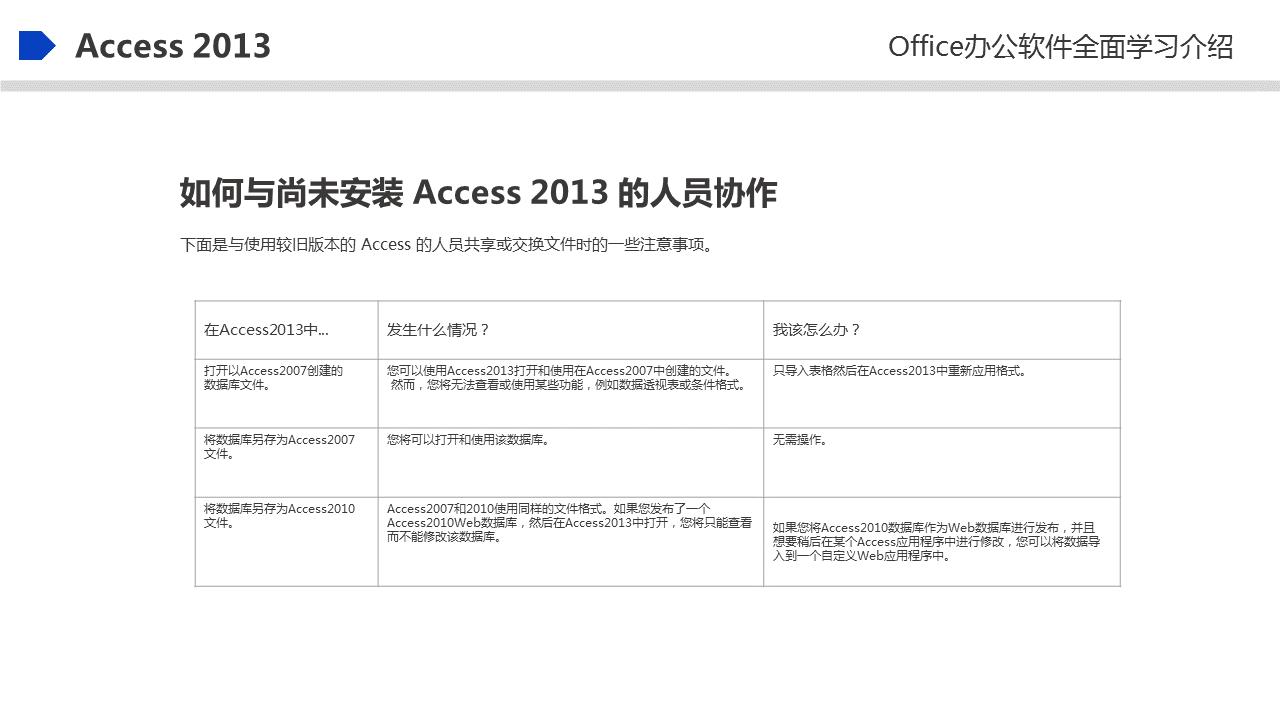 office2023最新入门书籍,office100个常见知识