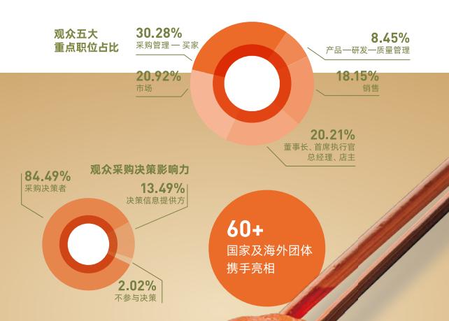 上海国际食品展览会官网报名,上海中食展博览会