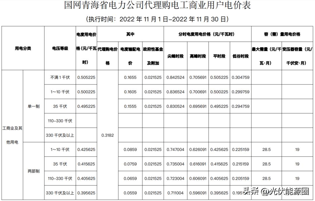 全国各省电网企业代理购电价格,国家电网阶梯电价一览表