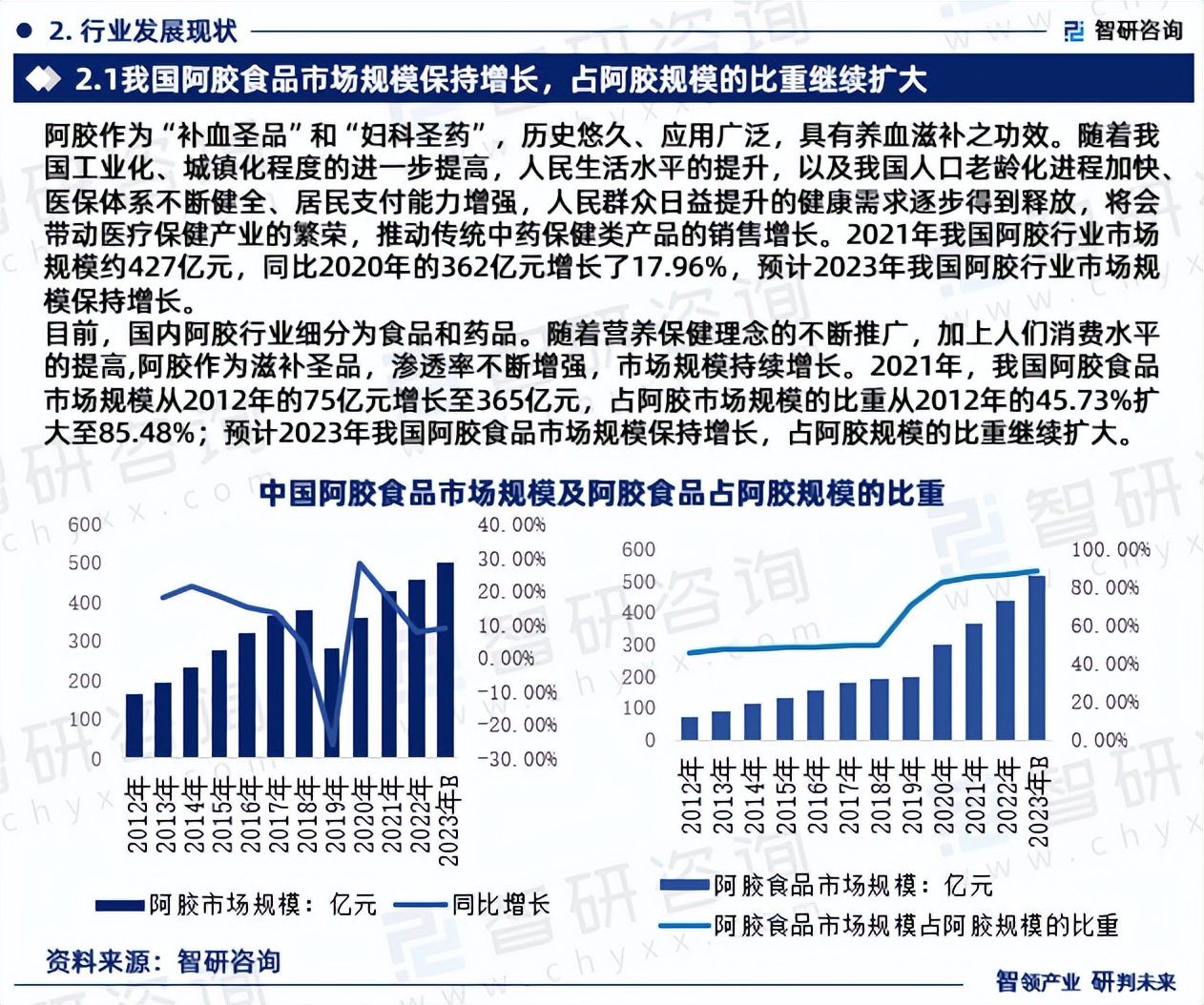 阿胶行业基本面分析,阿胶市场拓展