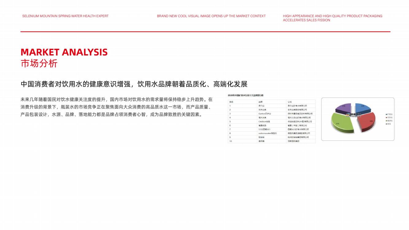 高端矿泉水品牌策划,矿泉水品牌推广策略策划
