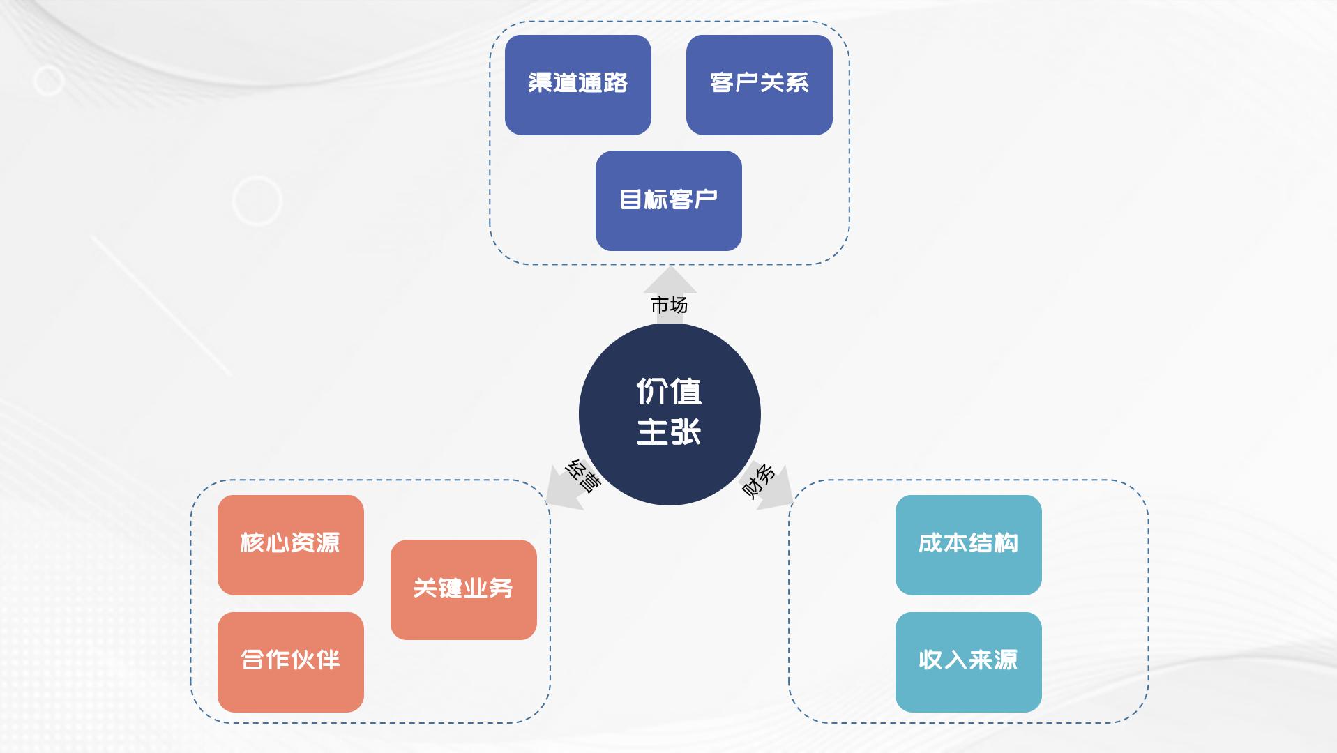 产业互联网商业模式分析,最新的商业模式案例分析