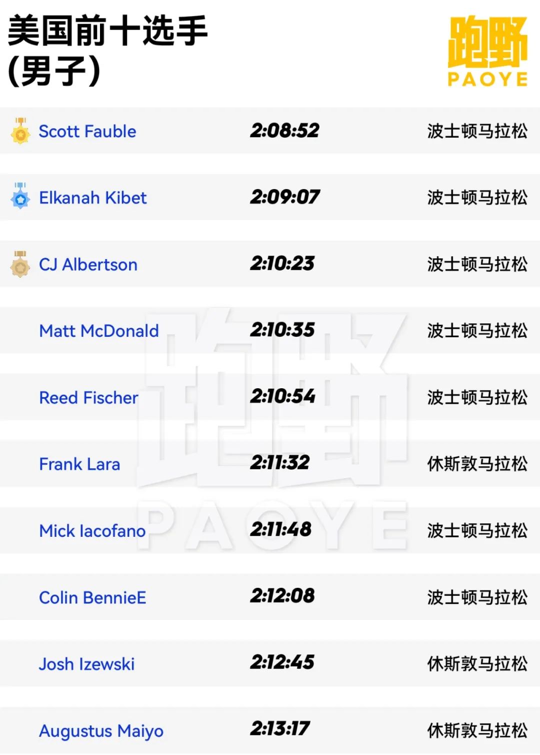 中国跑步对比外国跑步,中国跑步和日本跑步