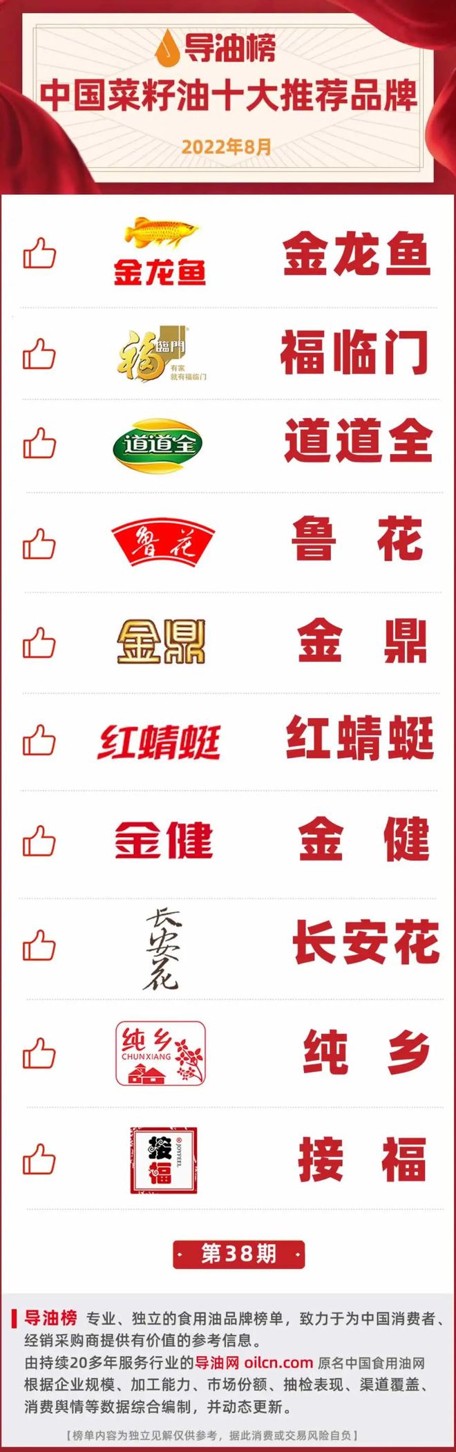 四川十大品牌菜籽油,菜籽油品牌前三推荐