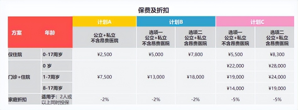 宝宝百万医疗险2023推荐,少儿高端医疗险投保