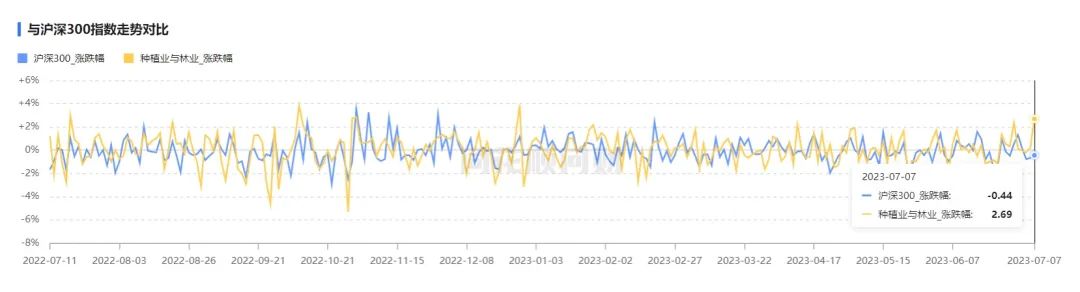 农产品股票今日行情,农业种业股票行情