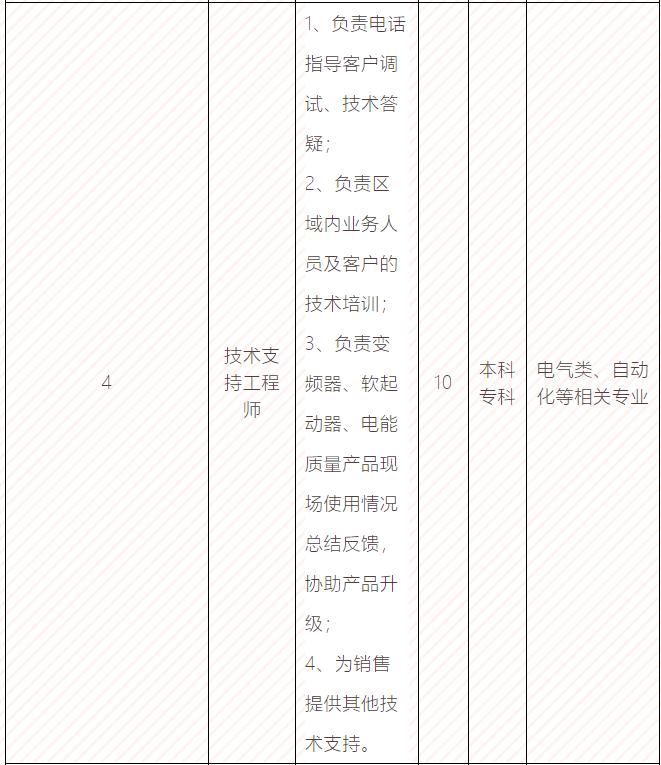 复工复产企业人才服务,助力企业复工复产系列招聘活动