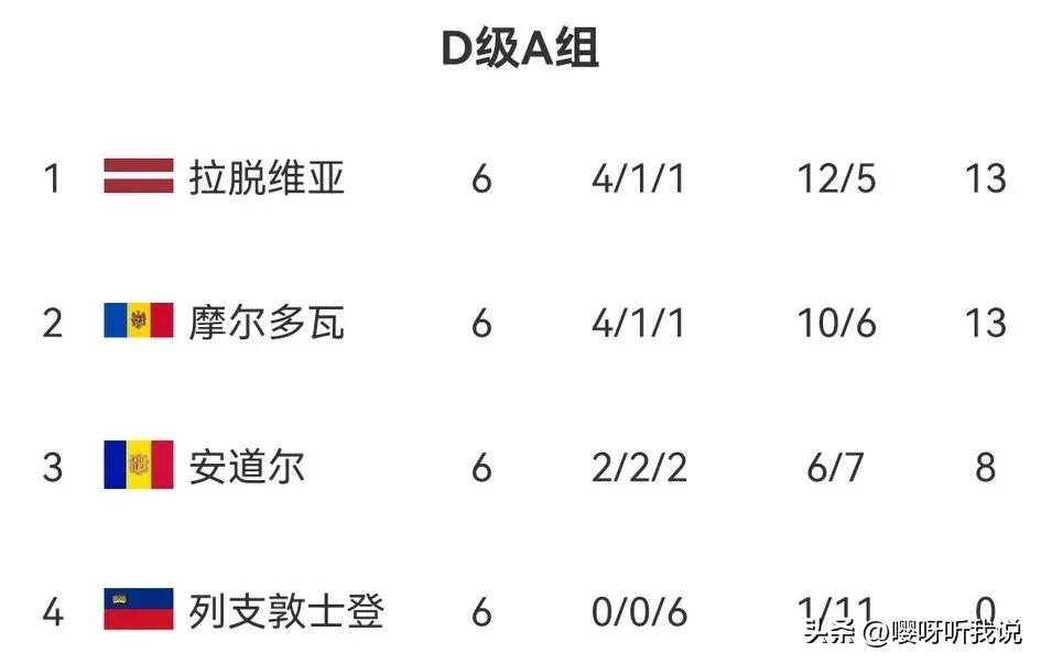 04欧洲杯拉脱维亚前锋,欧国联荷兰绝杀威尔士贝尔