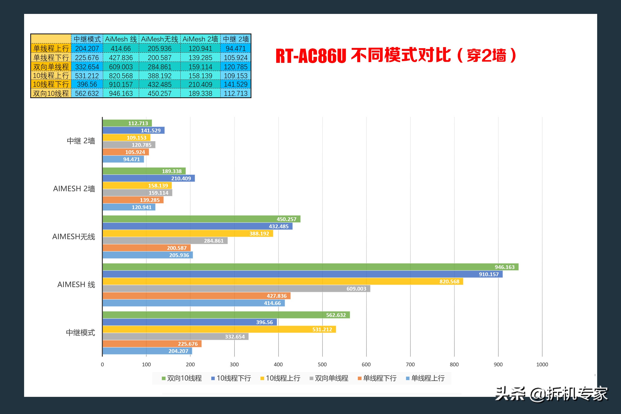 全屋5gwifi组网,家庭组网wifi全覆盖mesh