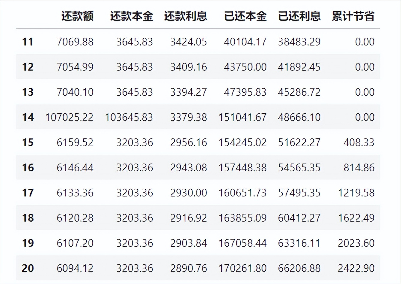 房贷每月还款明细计算,房贷还款计算表