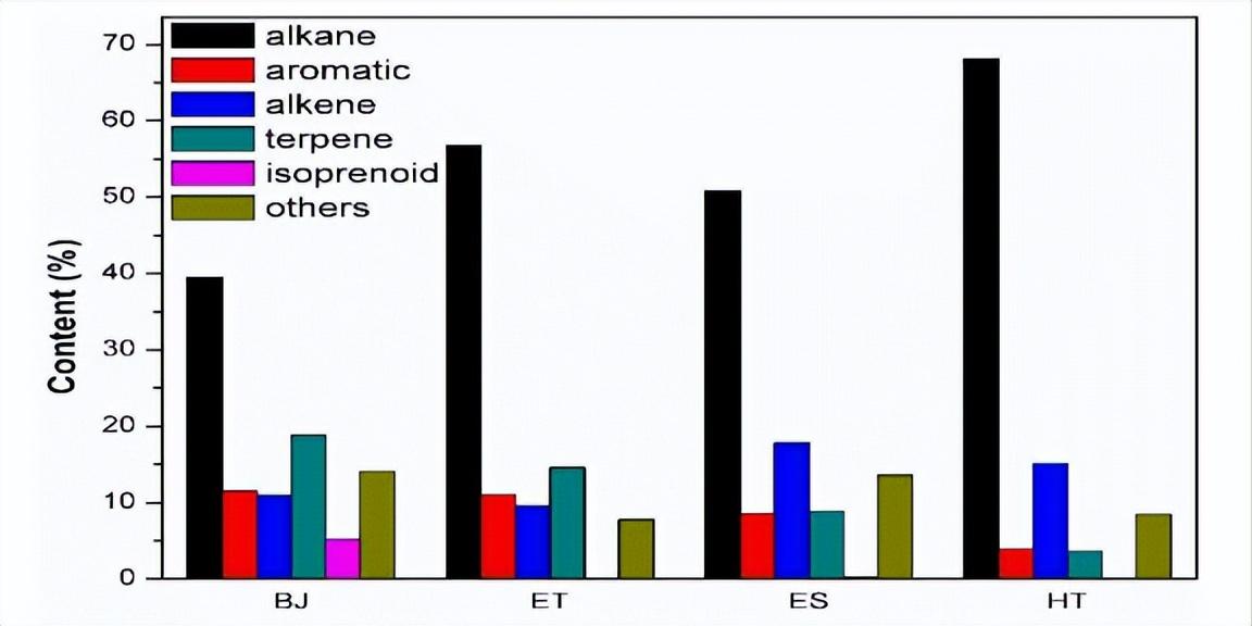 中国东北矿区和蒙古国巴彦加拉等矿区的物理化学性质实验研究