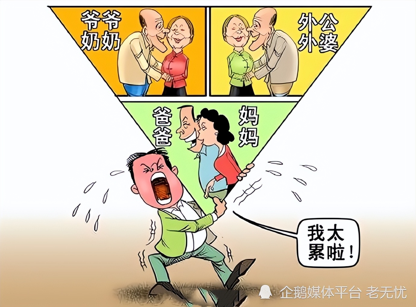 “四二一”家庭养难题怎么解决