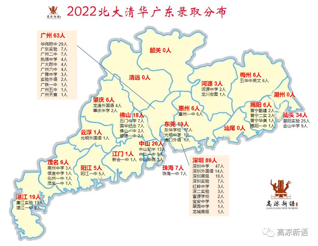 深圳教育实力怎么样,深圳广州教育水平对比