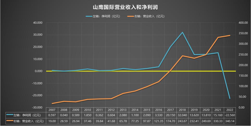 600567山鹰纸业简介,600567山鹰国际明天走势